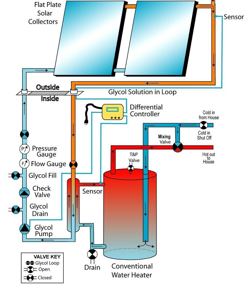 Hot Water Mixing Tank Schematic Diagram