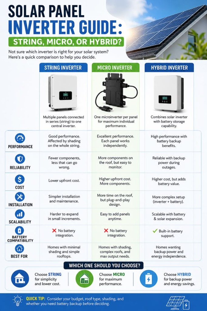 Solar Inverter Guide Diagram